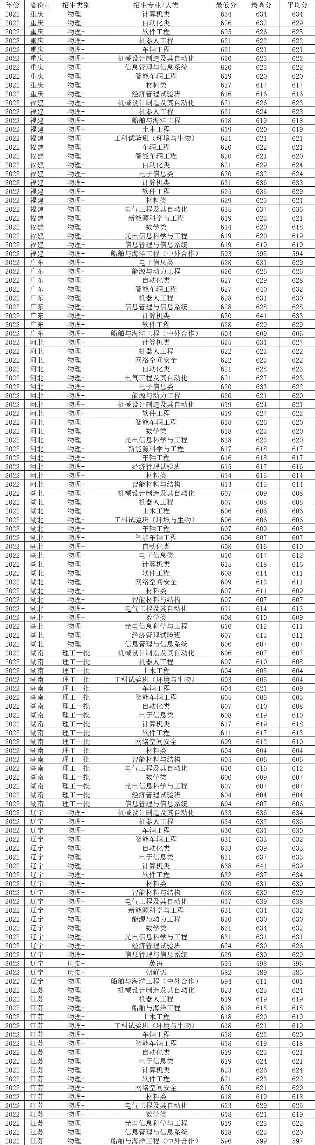 郑州工业大学，探索专业深度与广度，学术前沿的宝藏殿堂