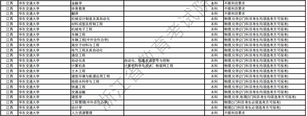 交大专业要求，卓越学术与全面发展的双重追求之路